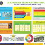 Transit Oriented Development (TOD)